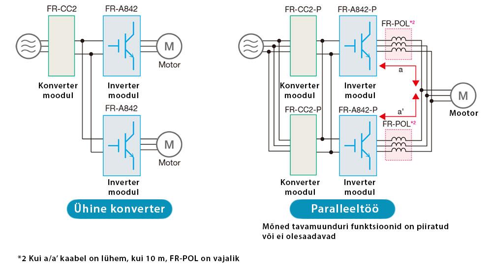 Konverter-inverter moodulid